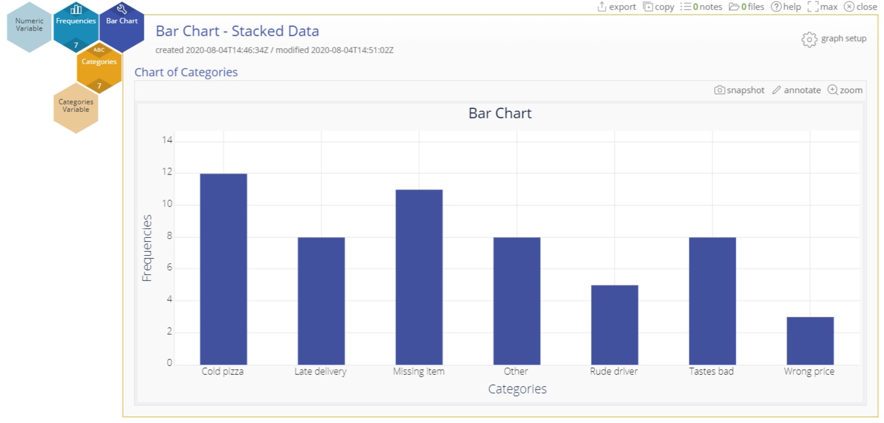 EngineRoom bar chart with stacked data.