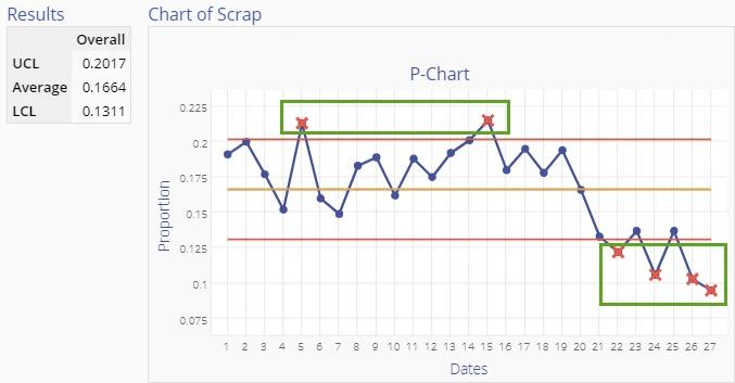 Statistical Process Control (SPC) | MoreSteam