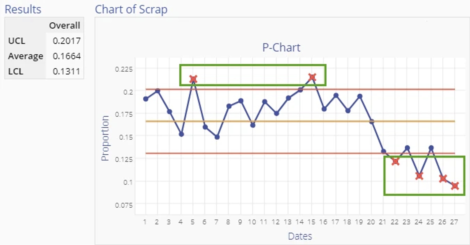 Fraction of Defective Units Chart example