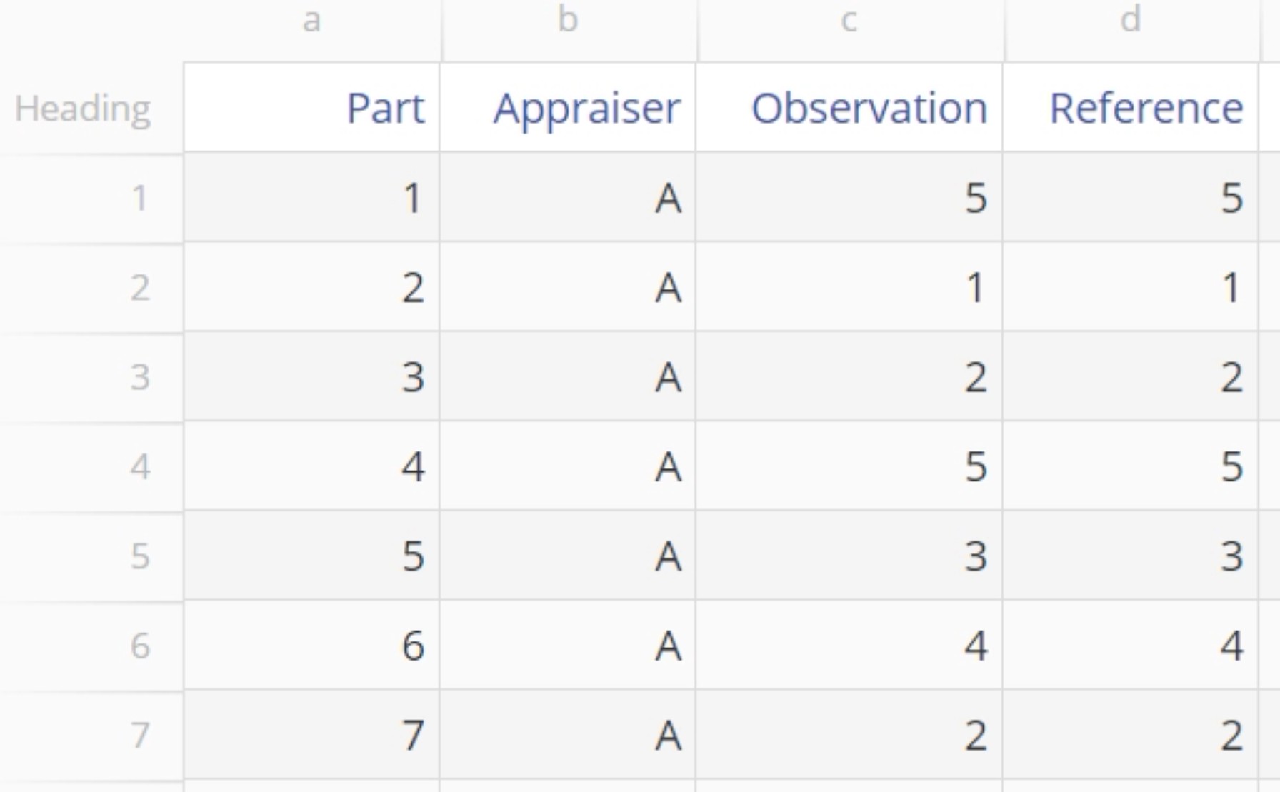 Sample data for attribute agreement test.
