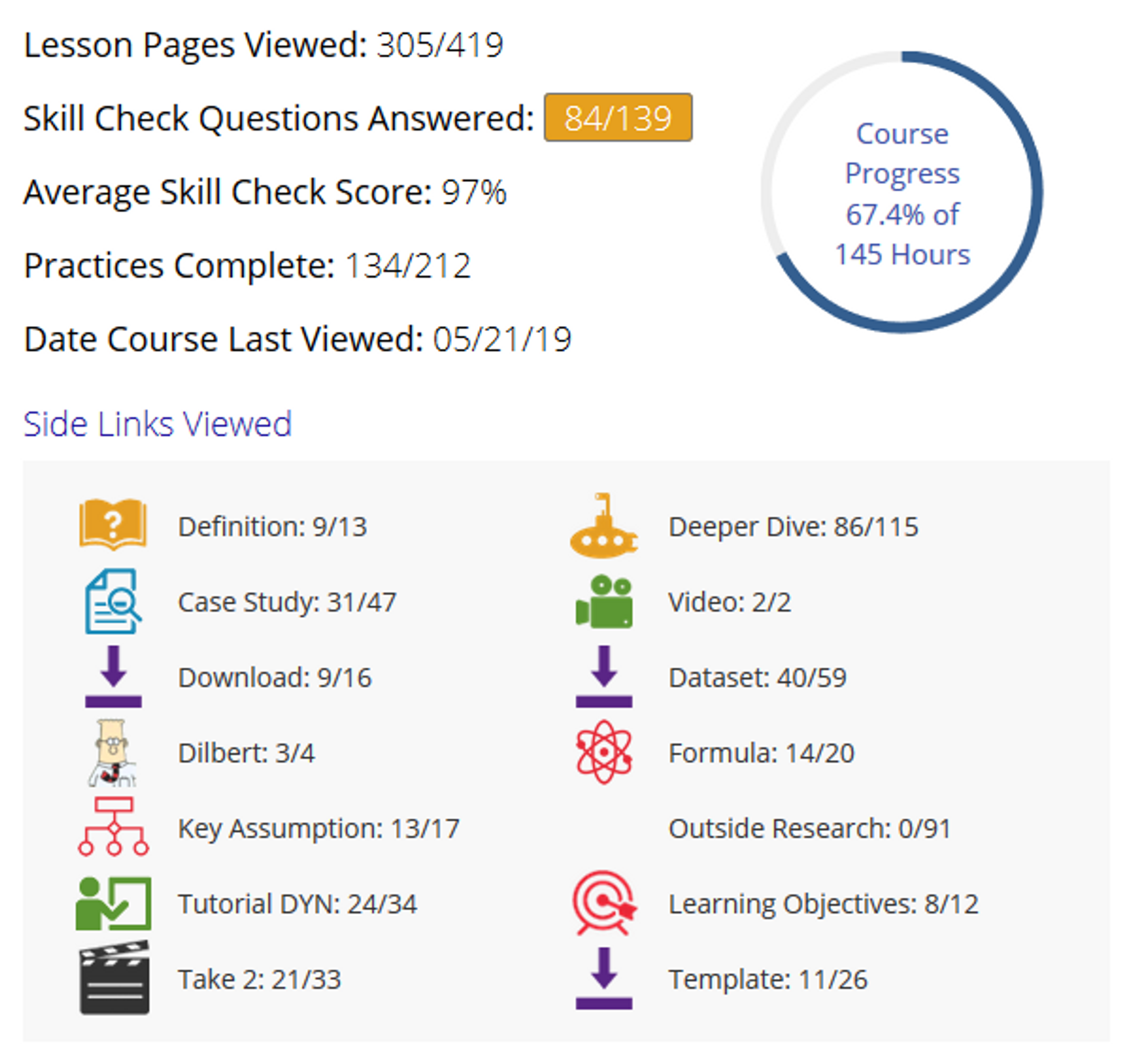 Admin dashboard