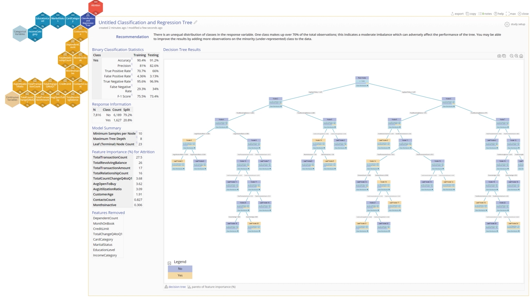 Sample classification output tree.