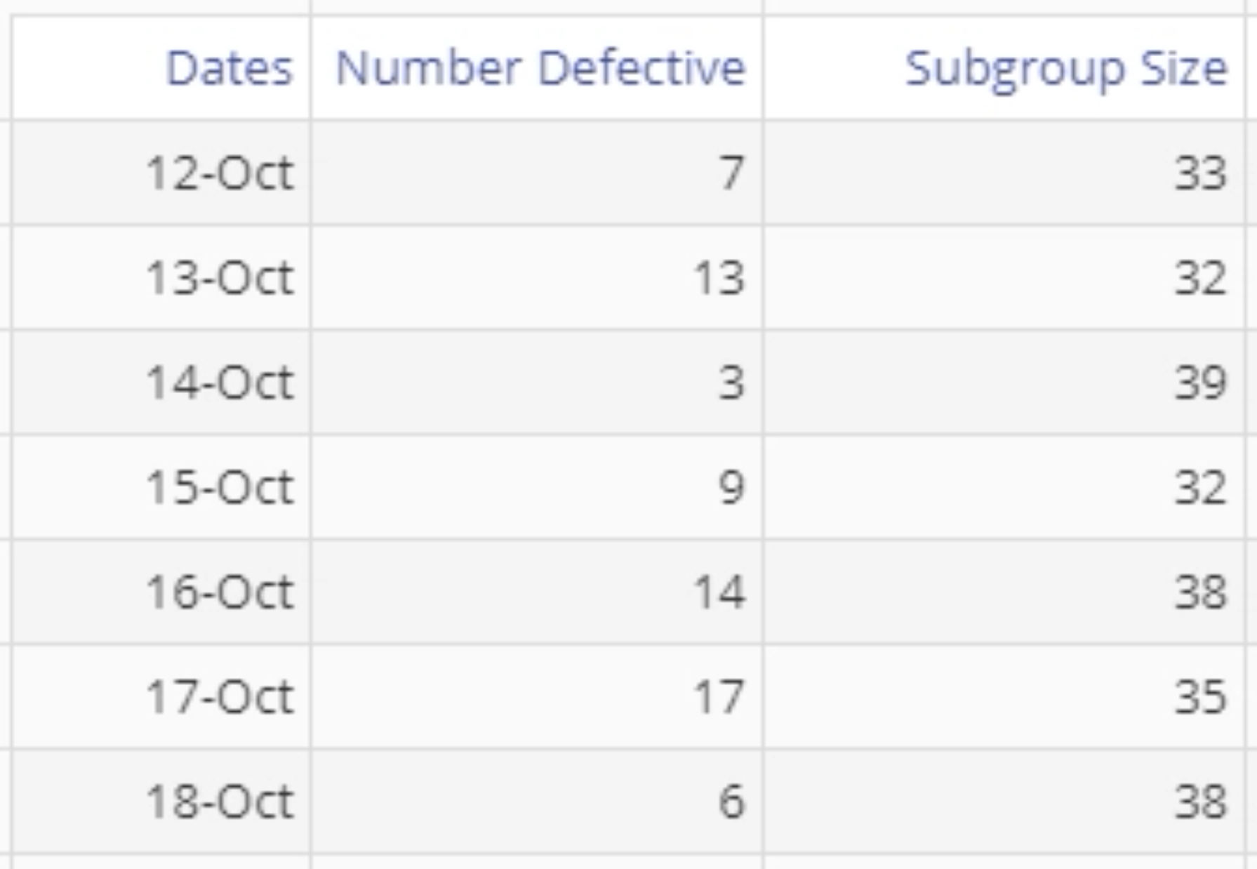 Example p Chart data.