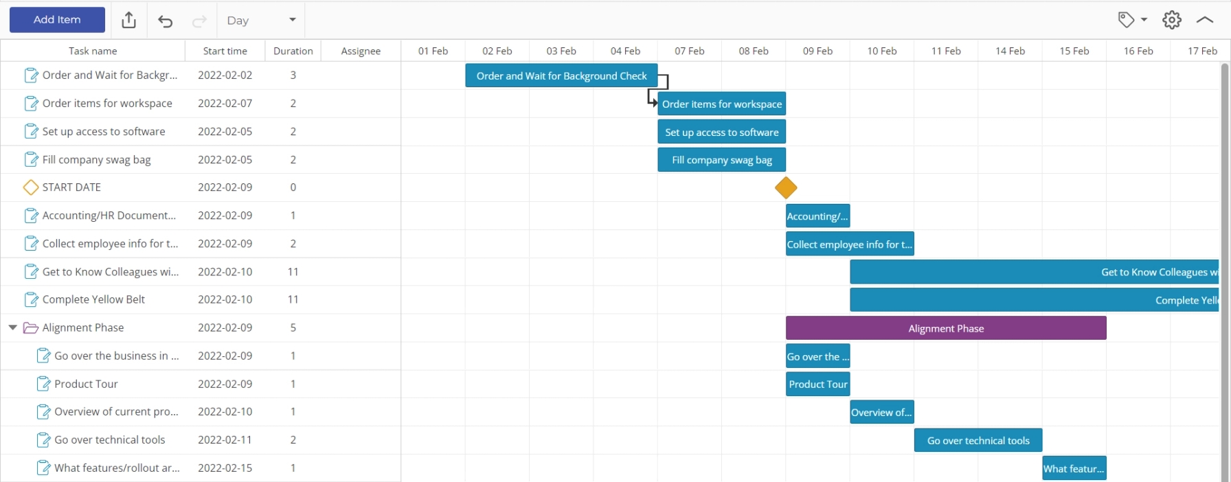 Example of a more complex Gantt chart.