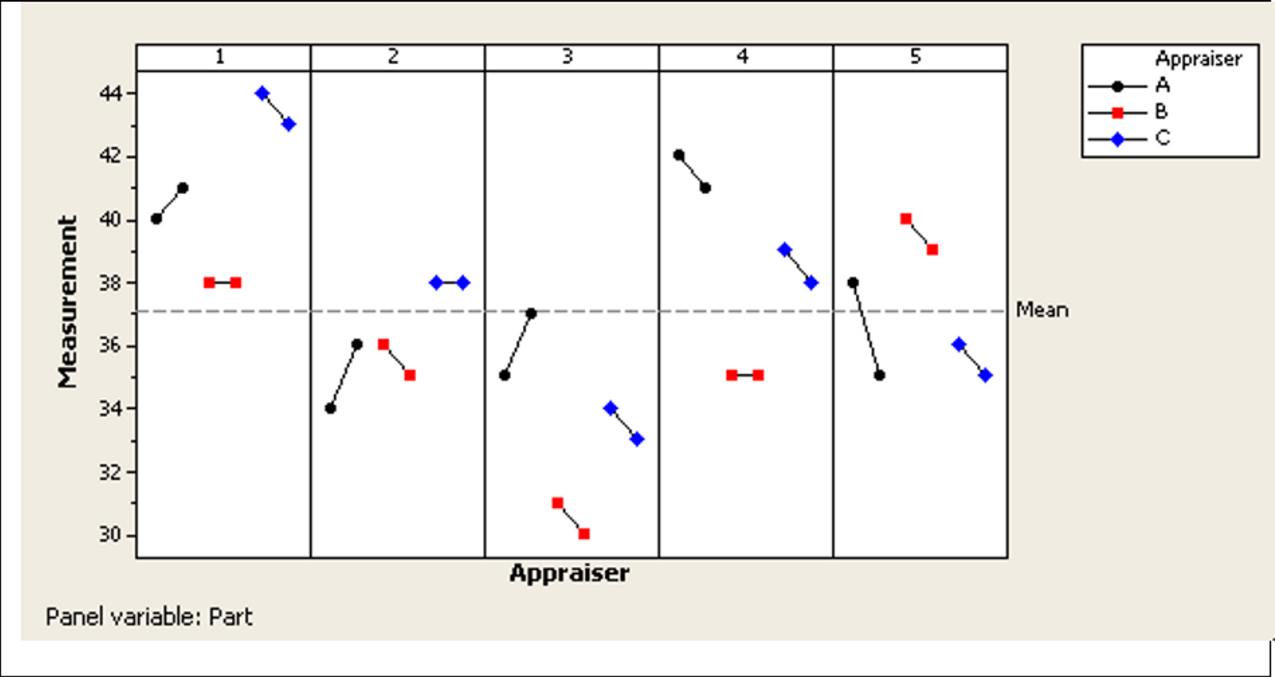 Appraiser differences shown to be very different by measurement