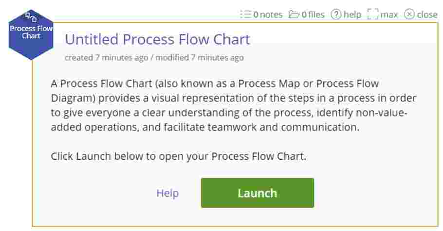 Process Flow Chart Tutorial | MoreSteam