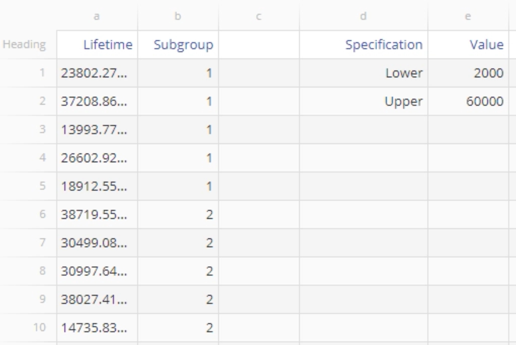 Sample non-normal process capability analysis data.