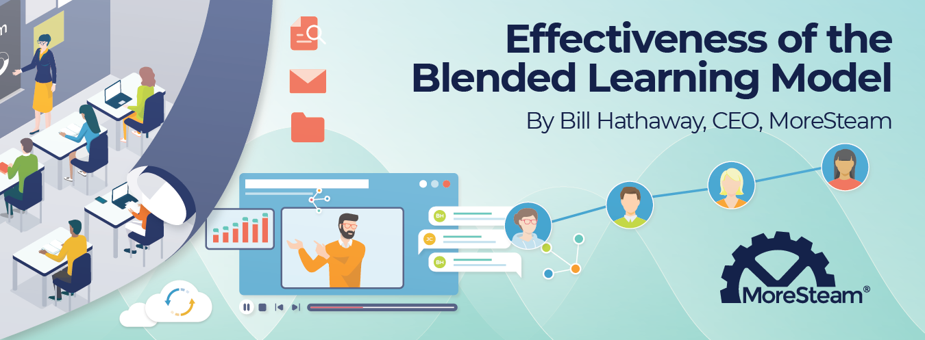 Effectiveness of the blended learning model
