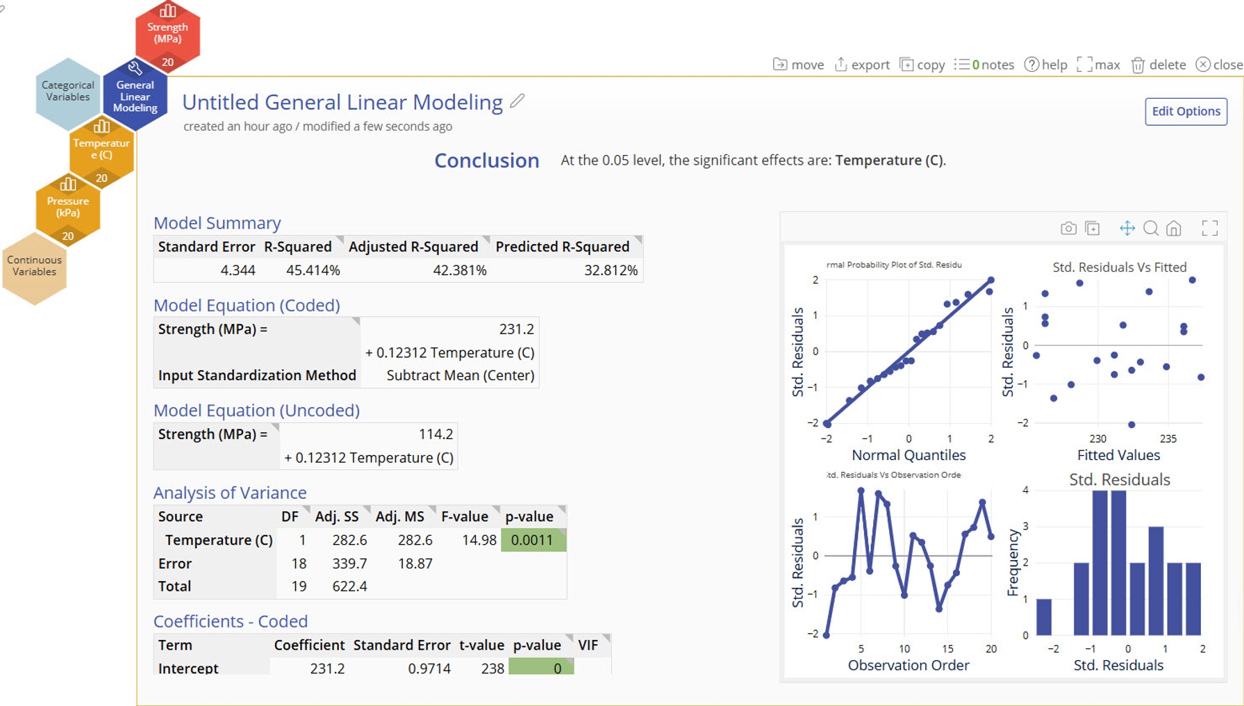 GLM output for fixed model in example 1
