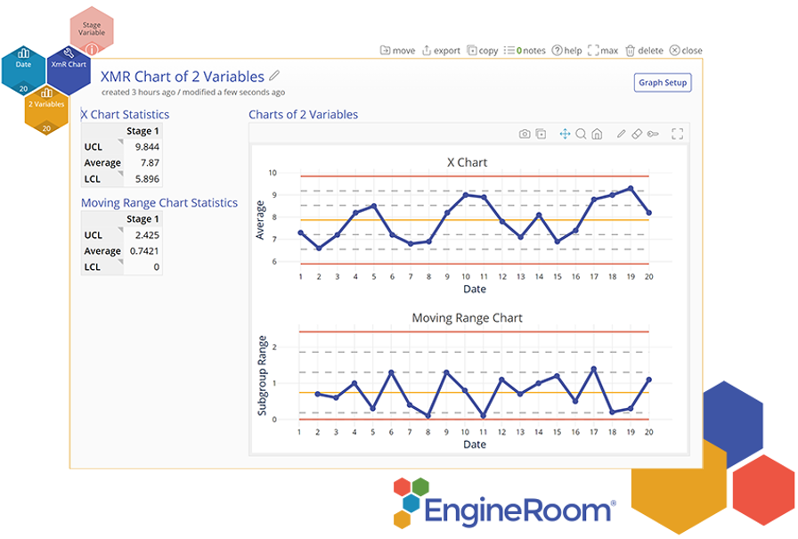 Statistical Process Control (SPC) | MoreSteam