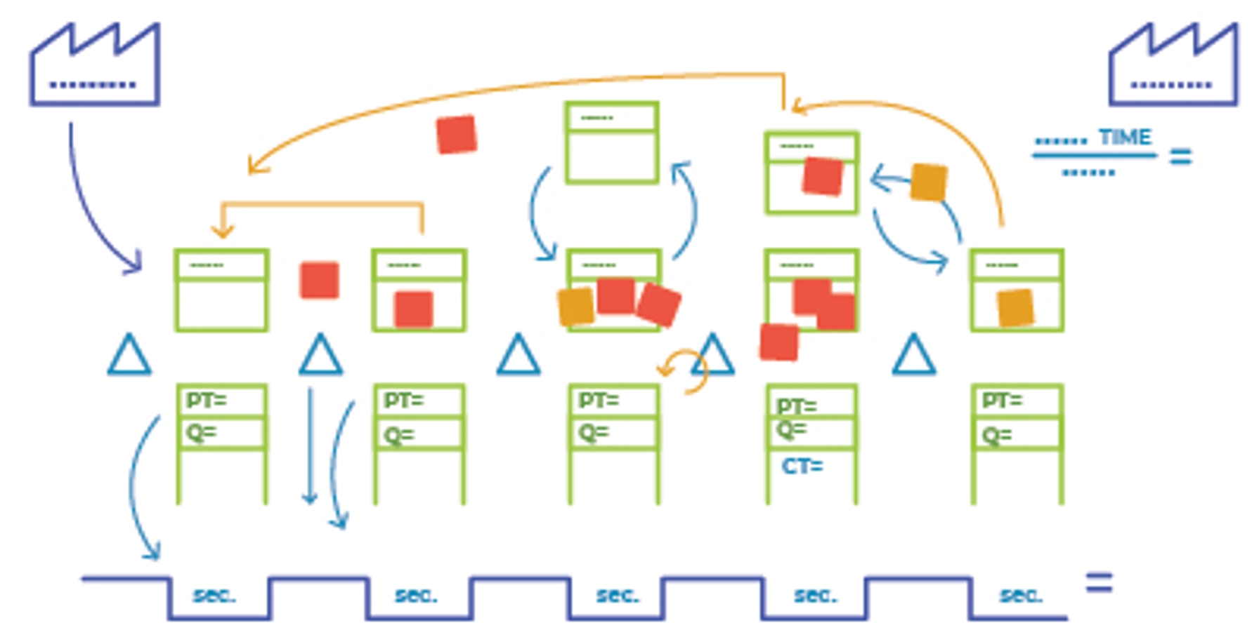 A Value Stream Map is a key Lean Six Sigma Tool