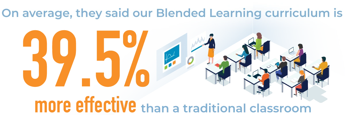 research about blended learning