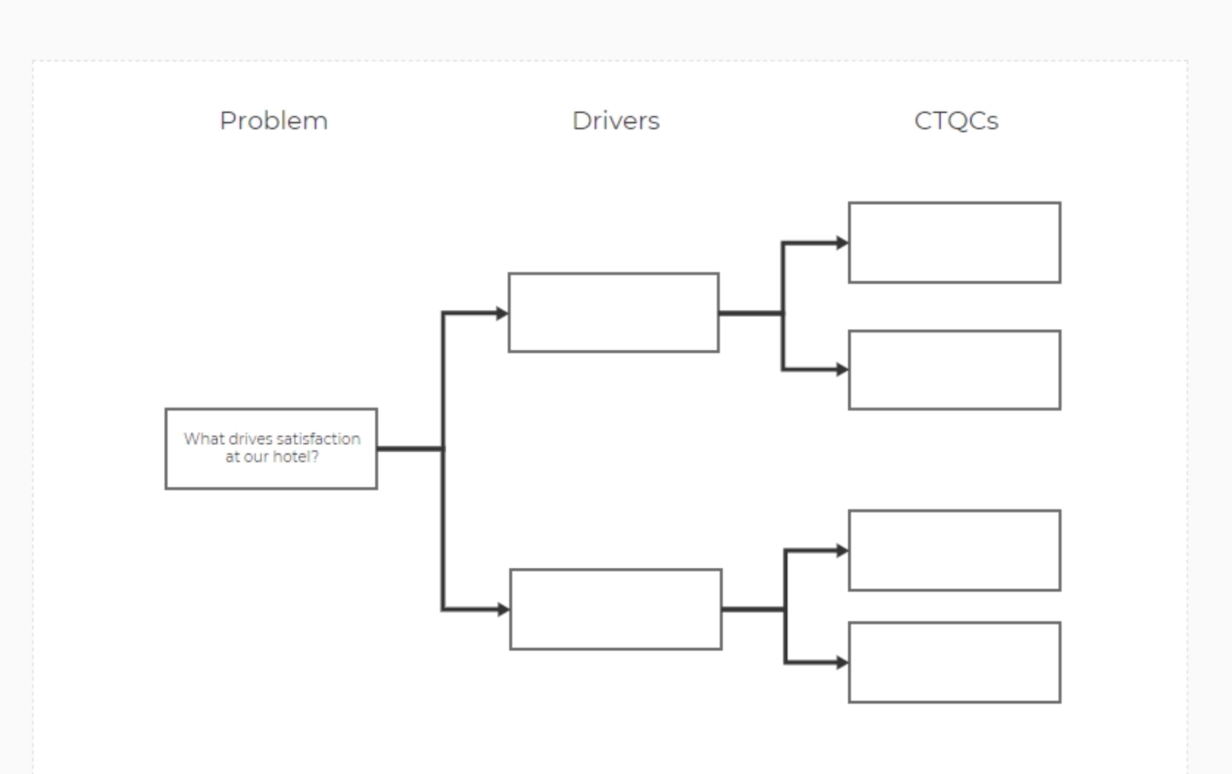 CTQC diagram with question filled out.