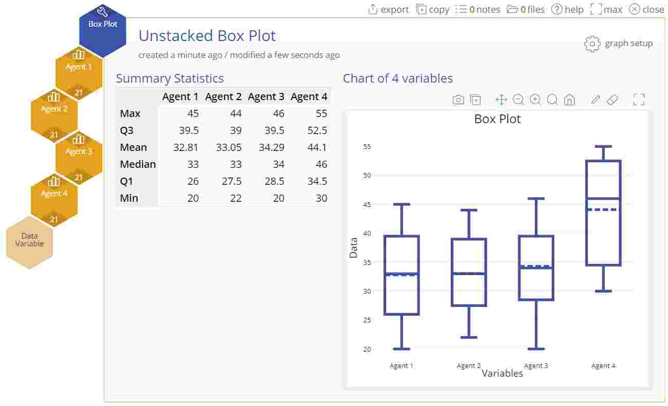 Box Plot Tutorial | MoreSteam