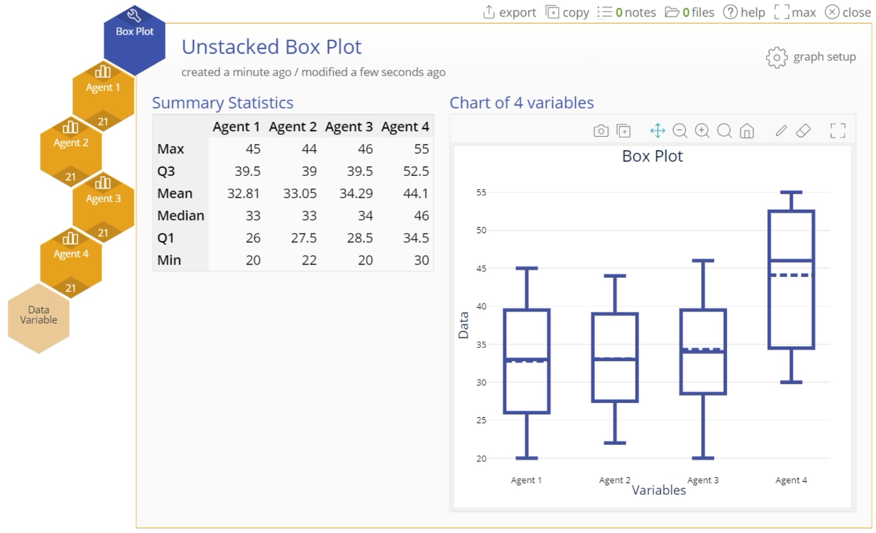 EngineRoom box plot with unstacked data.