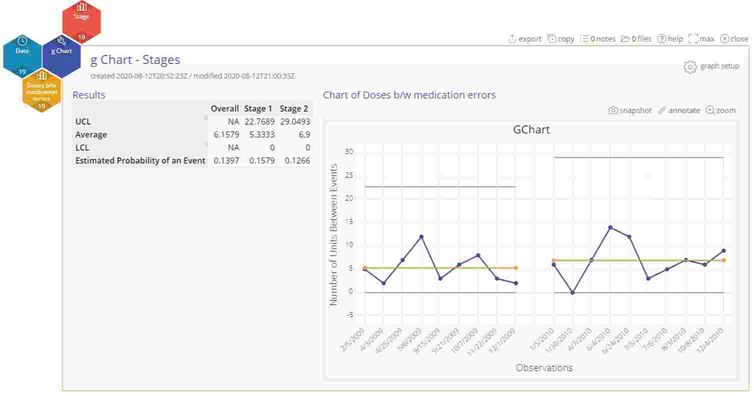g Chart Tutorial | MoreSteam
