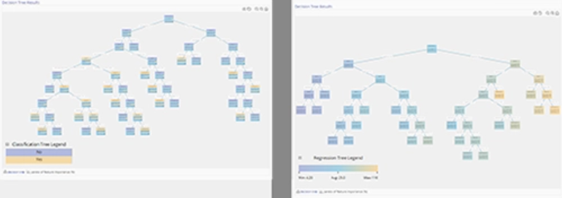 Sample tree output.