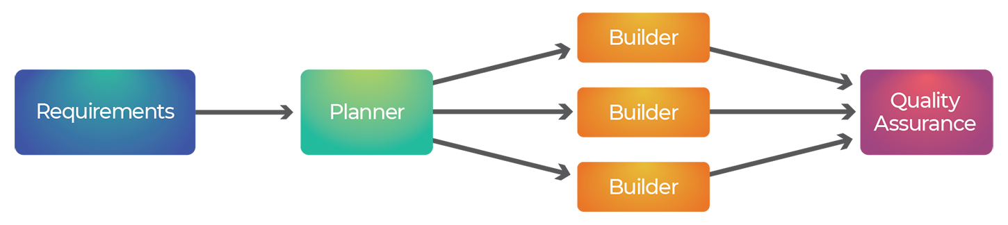 Gridlock Process Flowchart