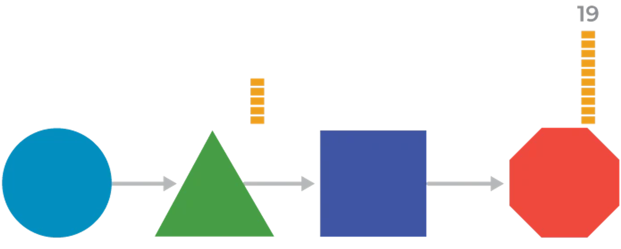 EngineRoom Process PlayGround Optimize