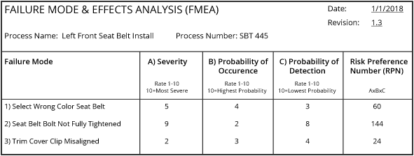 Failure Mode & Effects Analysis (FMEA) | MoreSteam