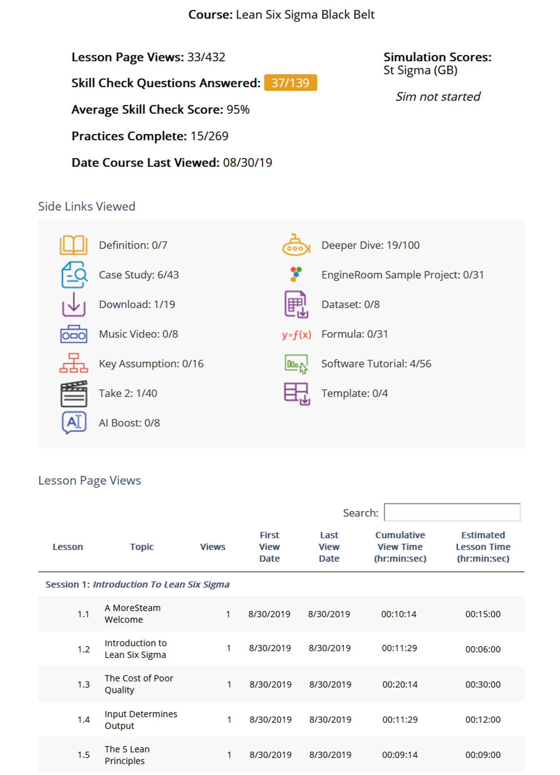 Admin Course Progress view