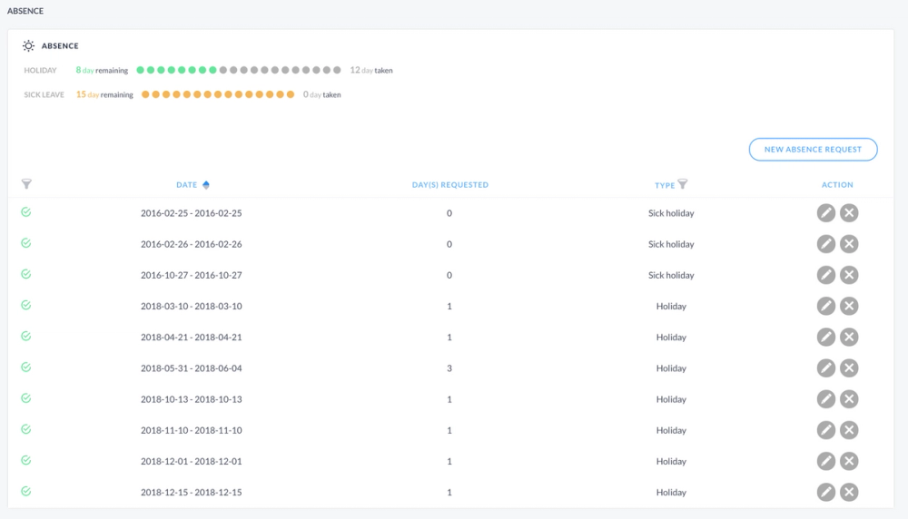 Intranet 3