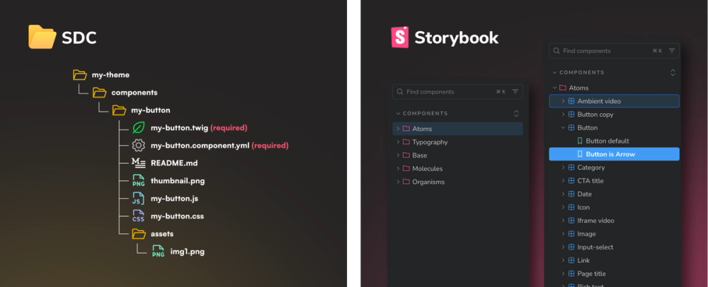Single Directory Components + Storybook