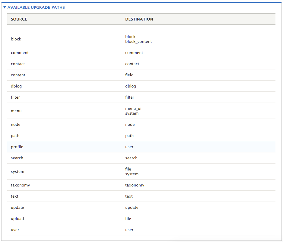 Big migration guide to Drupal 8 - 07