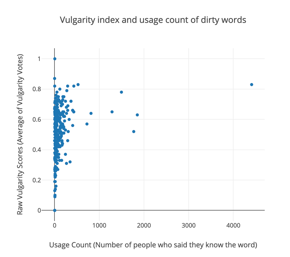 Belfry.io - Dirty talk, how can I fight thee?