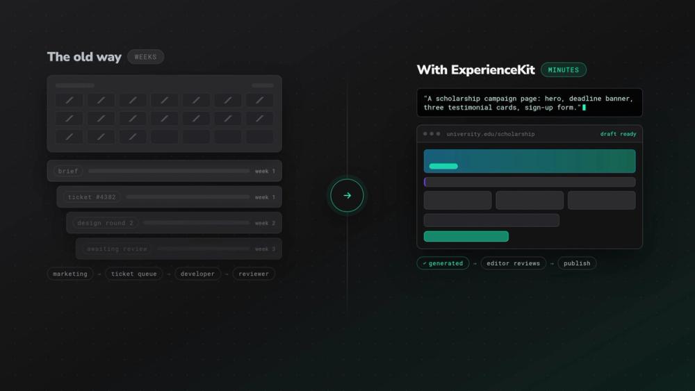 Why choose ExperienceKit over the old way