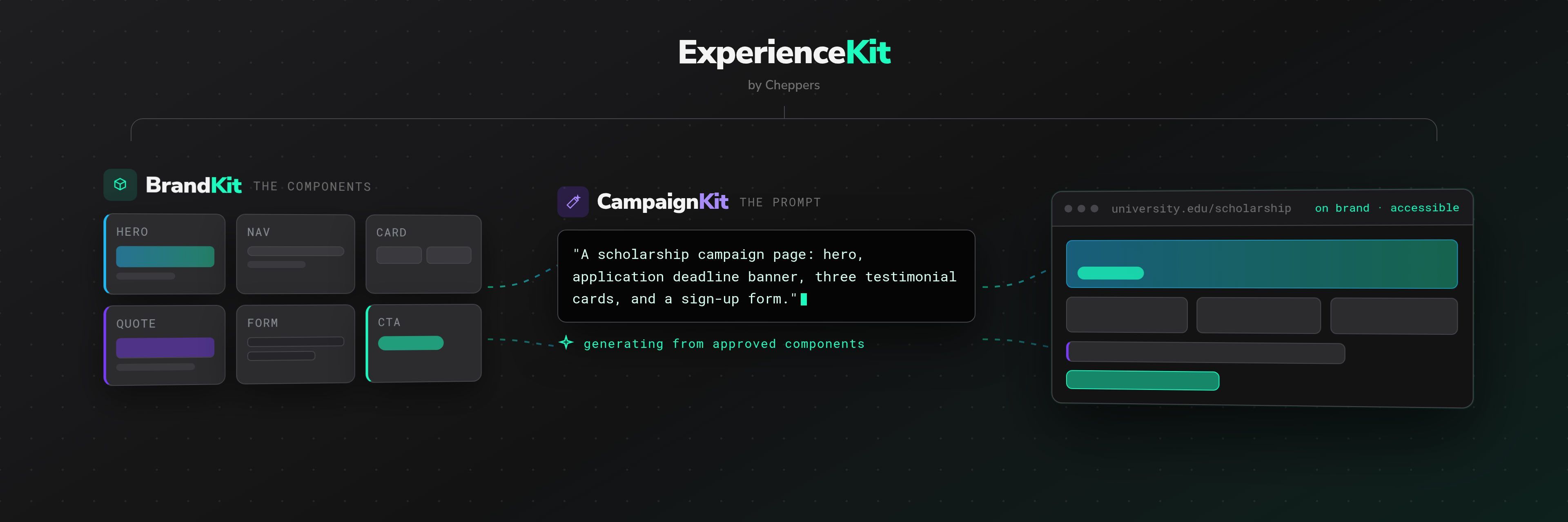 ExperienceKit banner