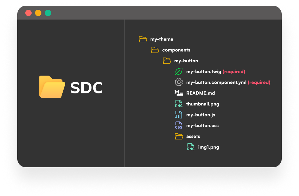ExperienceKit: Drupal Single Directory Components - What Your Pages Are Actually Made Of