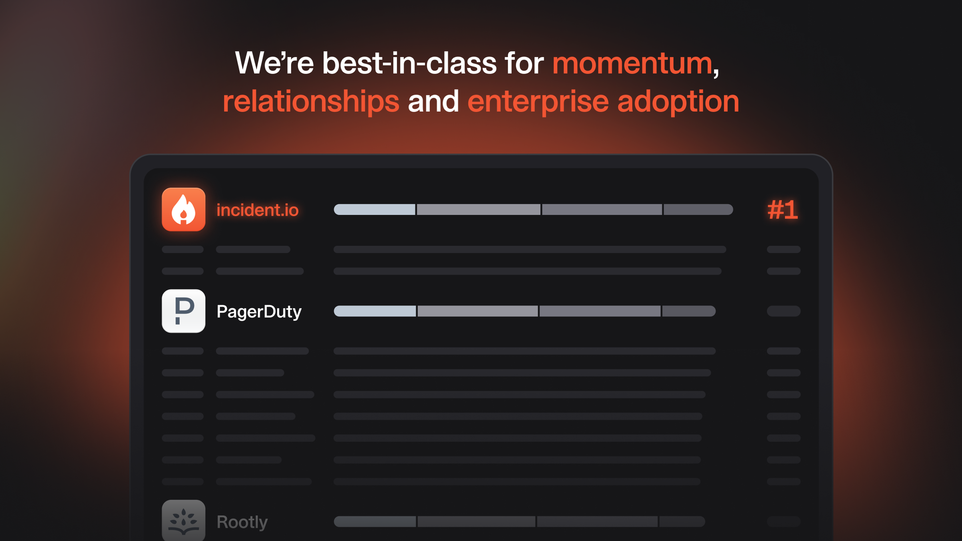 incident.io is best in class for momentum, relationships and enterprise adoption