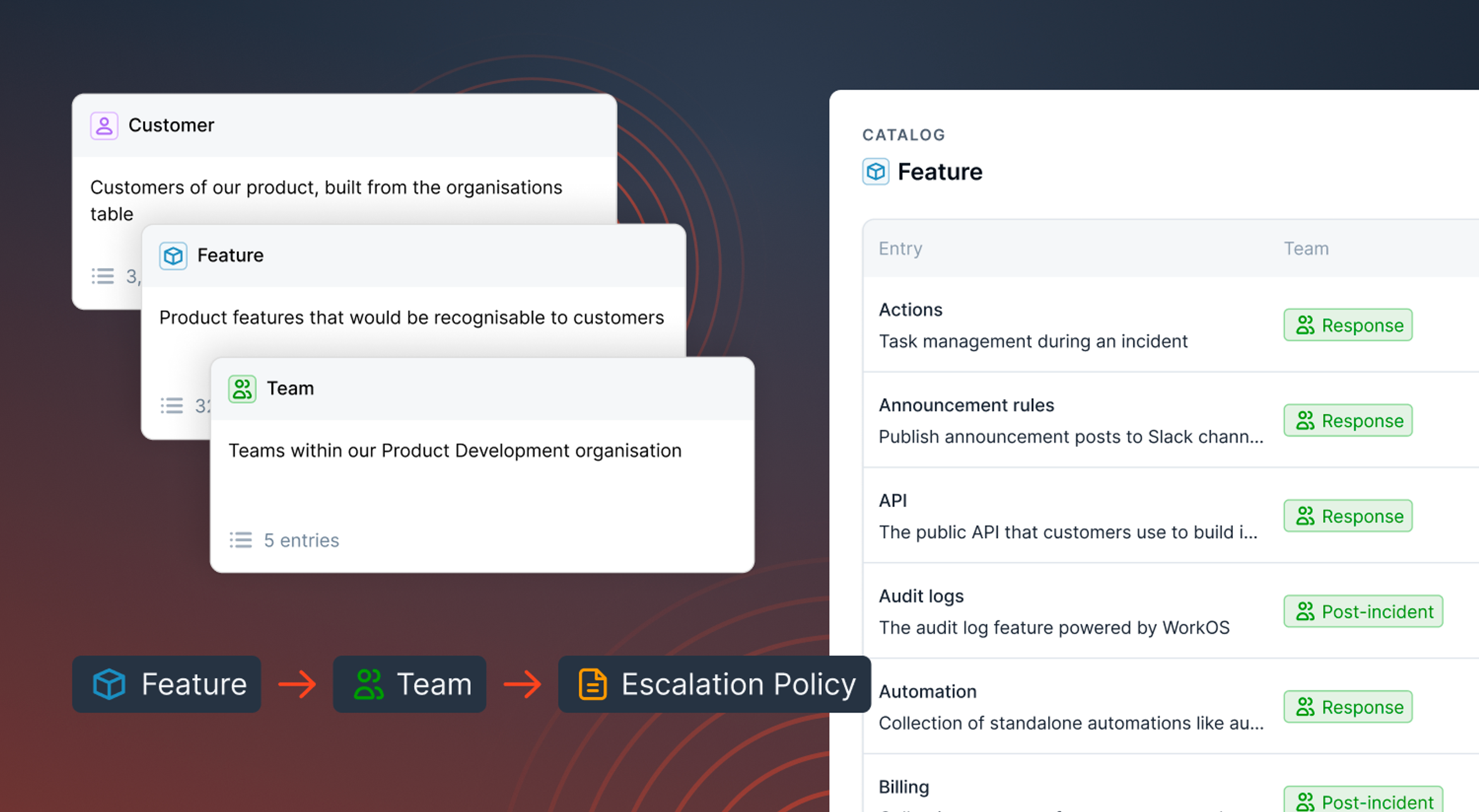 Announcing Catalog – the connected map of everything in your organization
