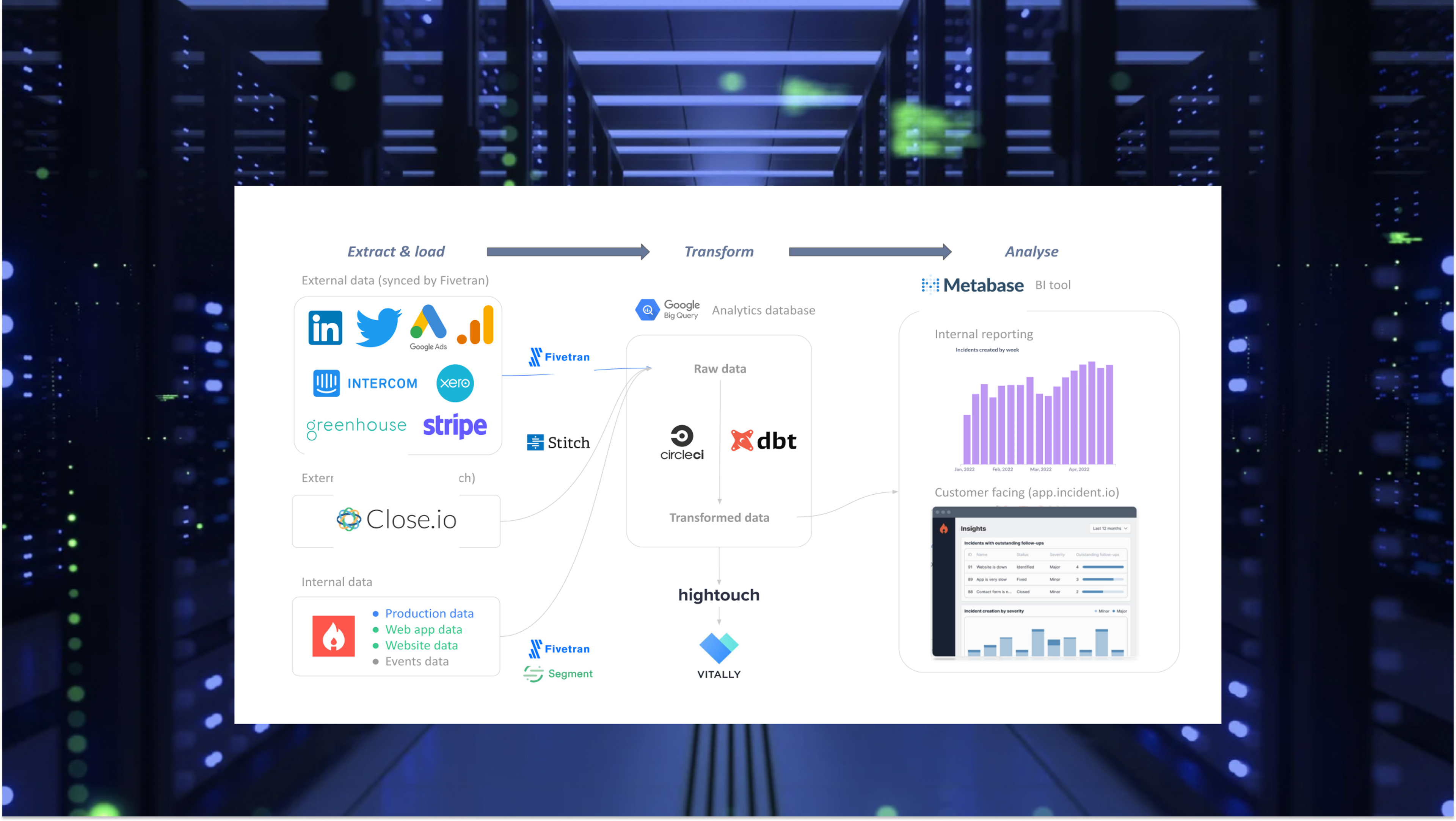 Updating our data stack
