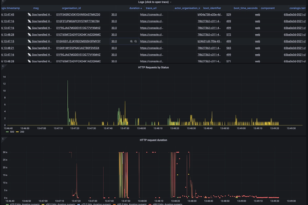 API Request