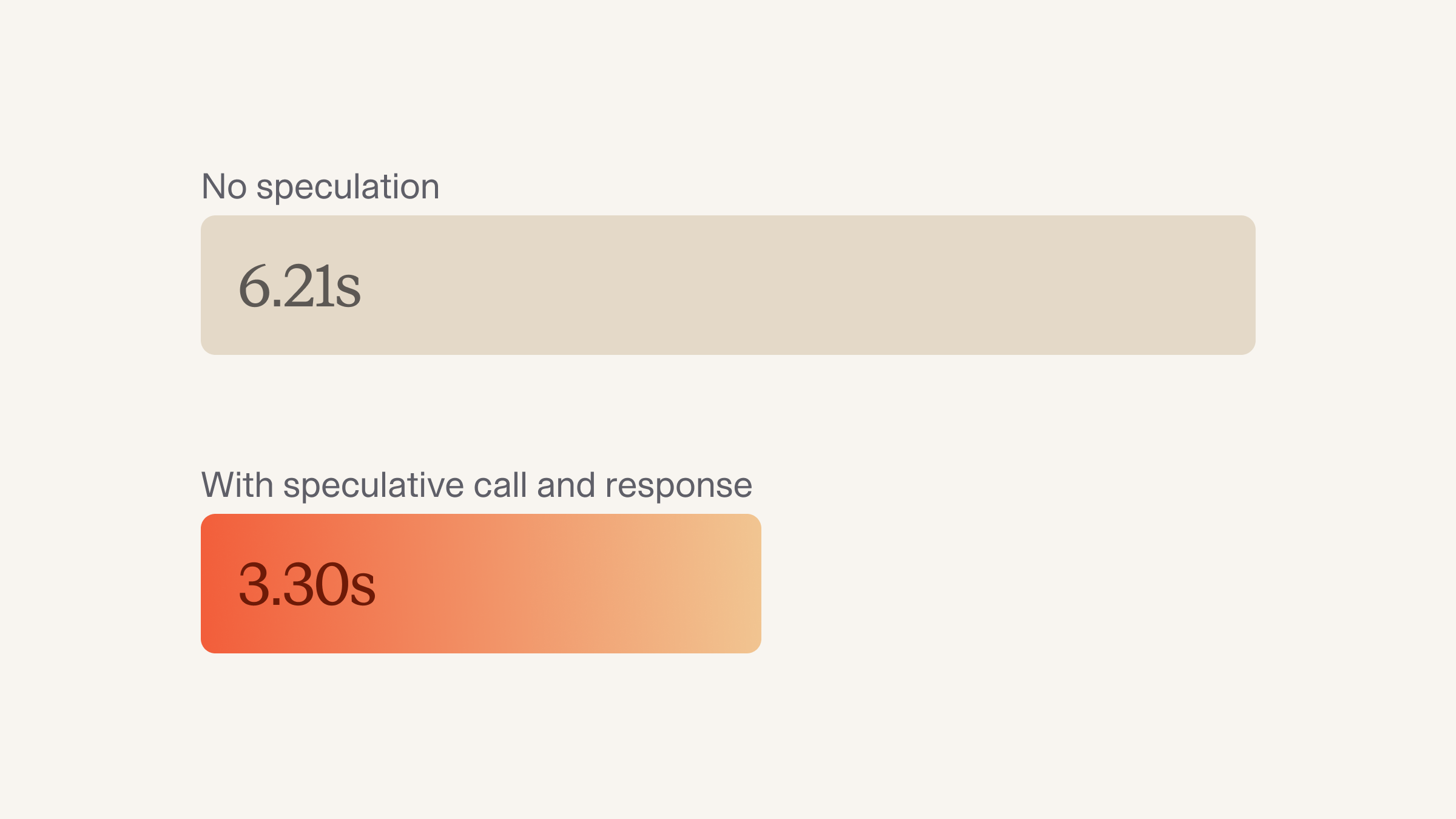 Break chatbot speed limits with speculative tool calls