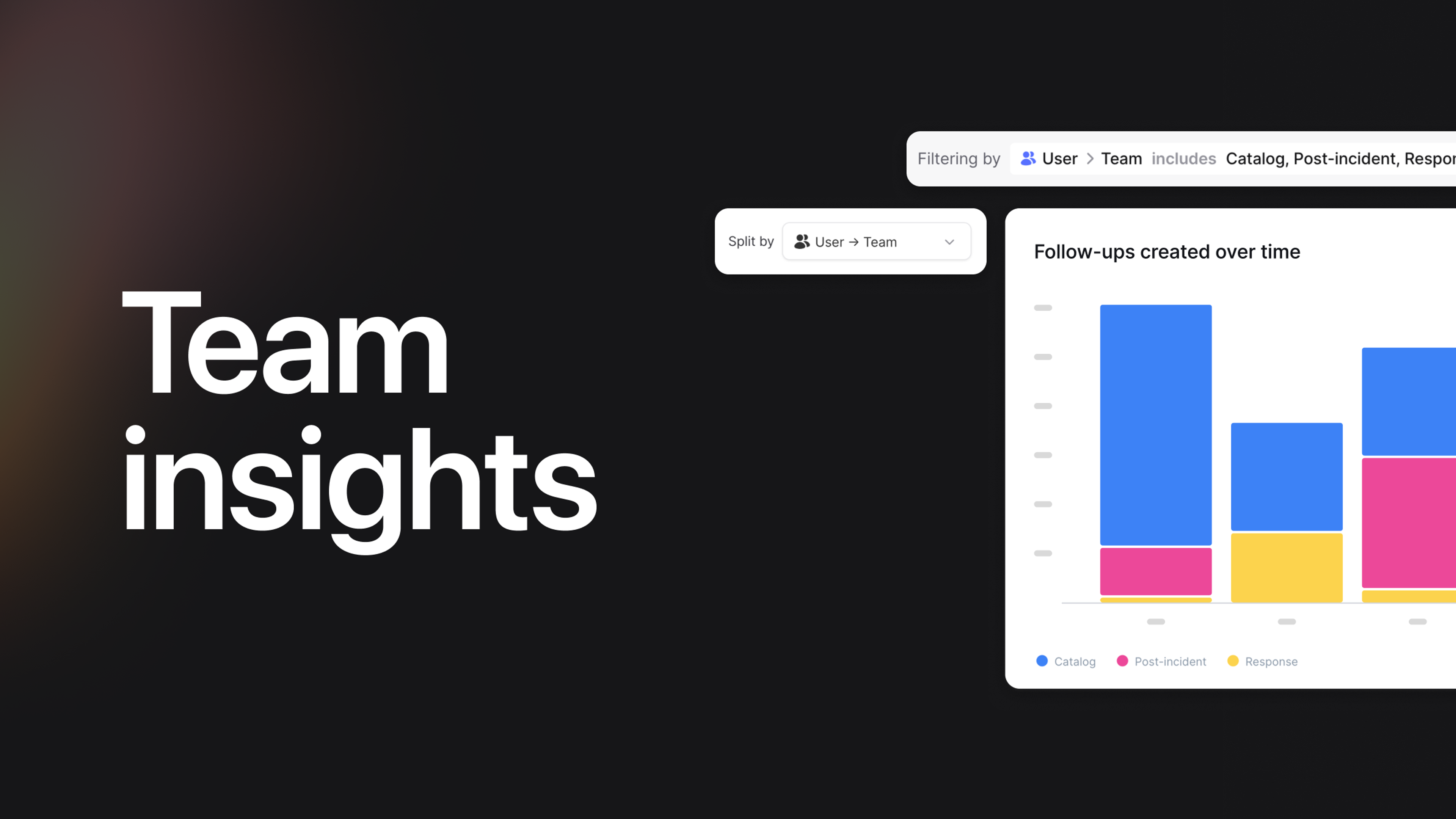 Team Insights with Catalog 