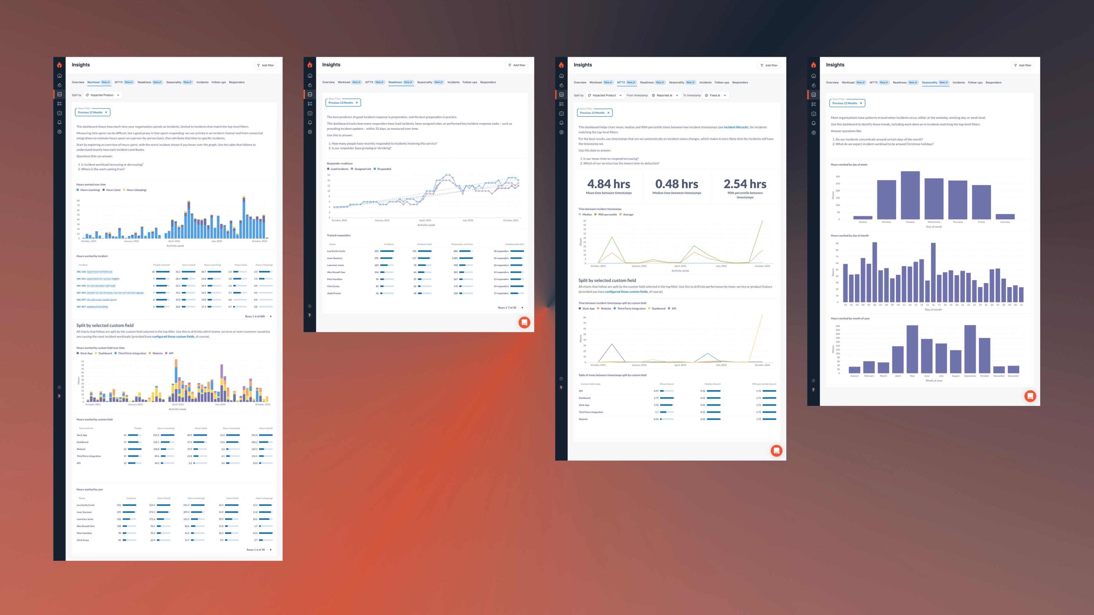Powerful insights, saved views and custom field improvements