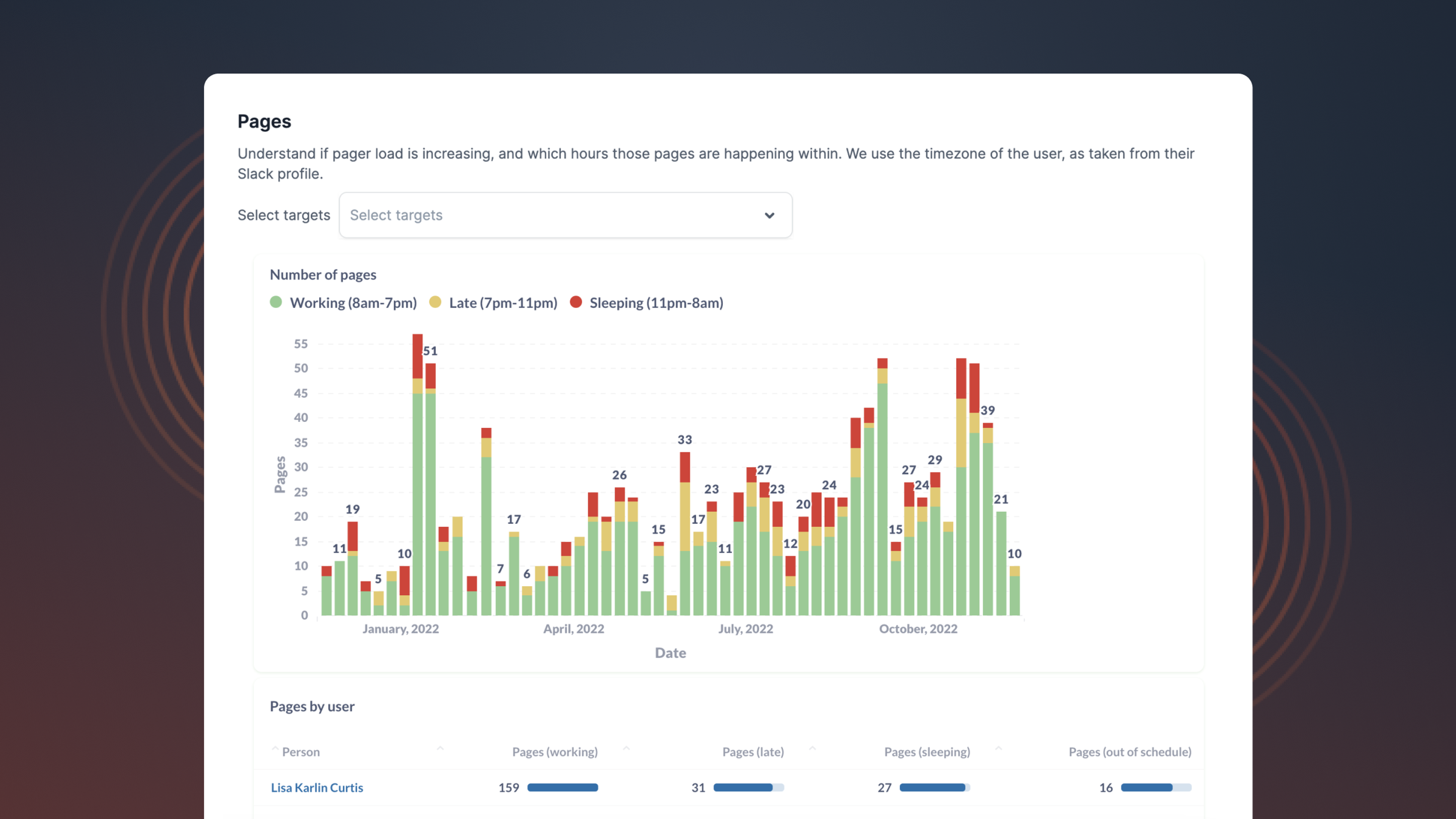 Insights for pager load