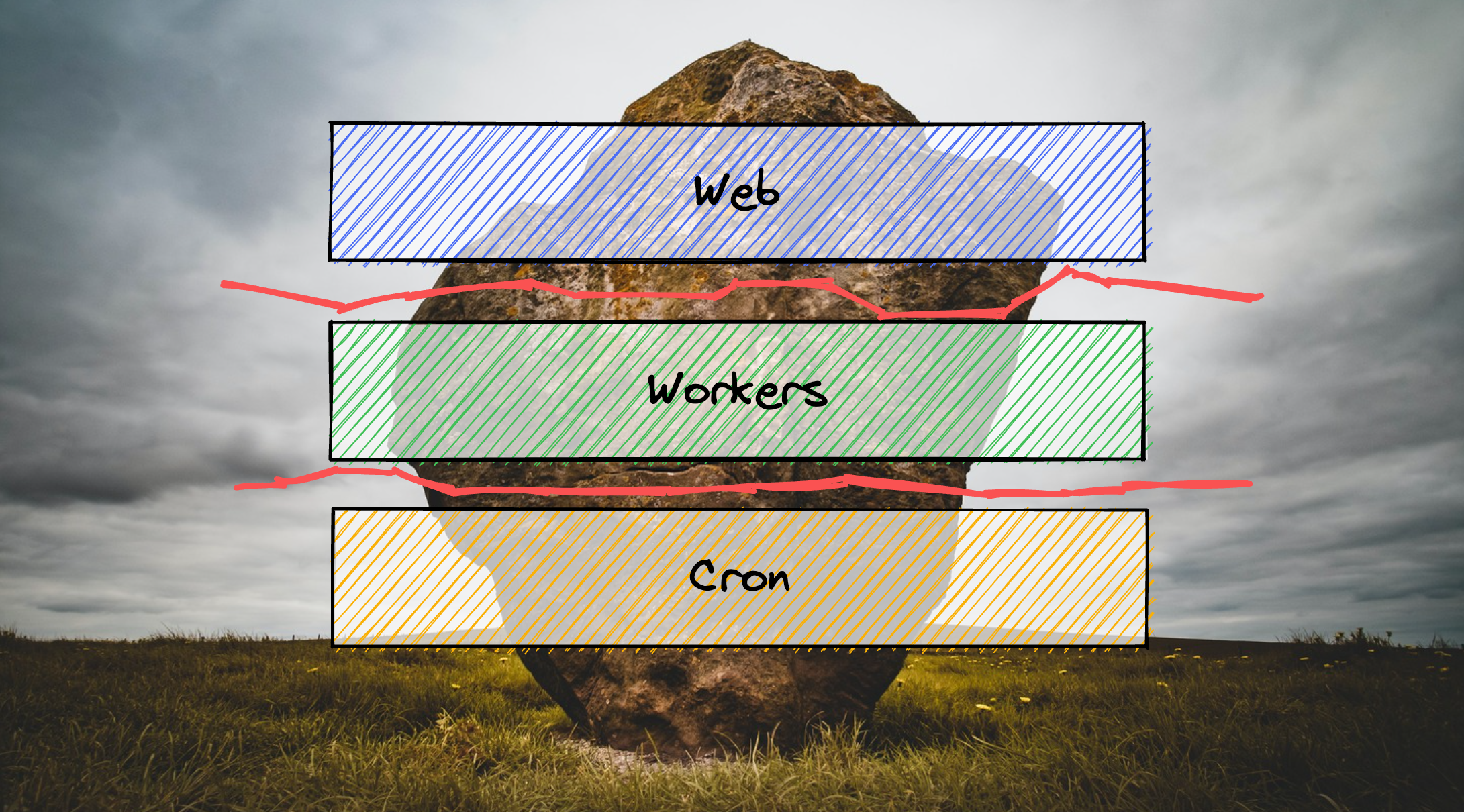 Keep the monolith, but split the workloads