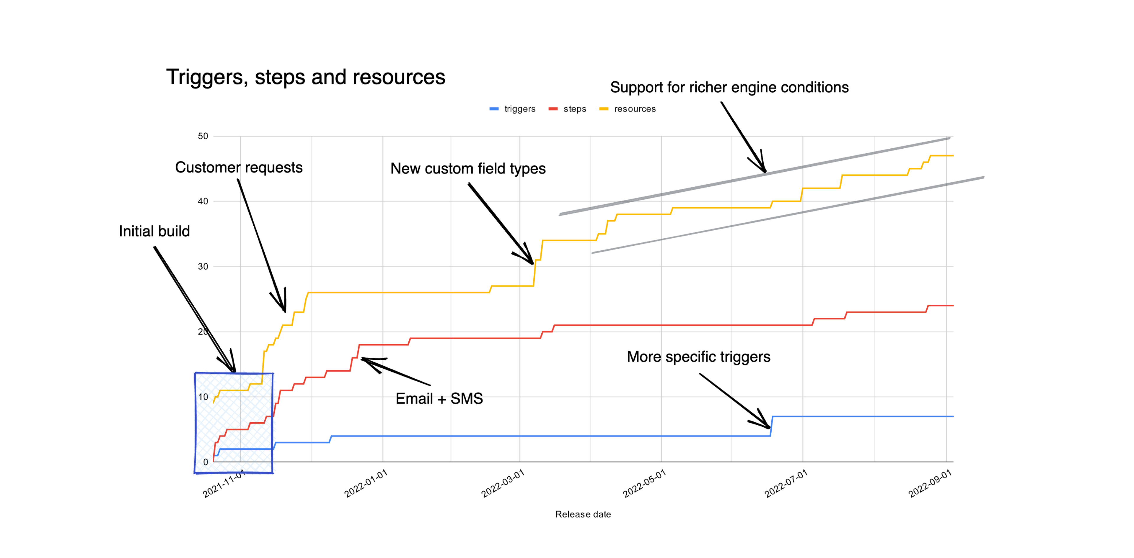 Building Workflows, Part 2 – the executor and evaluation