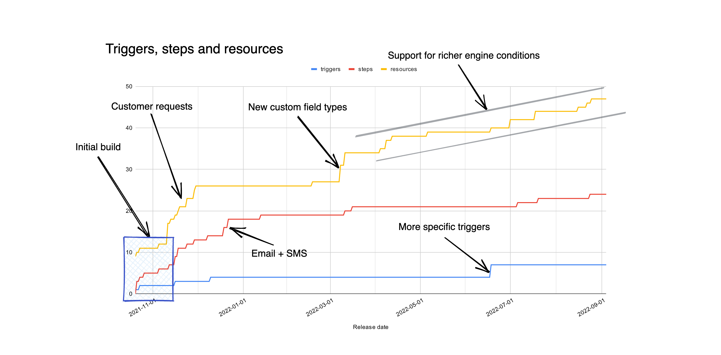 Building Workflows, Part 2 – the executor and evaluation