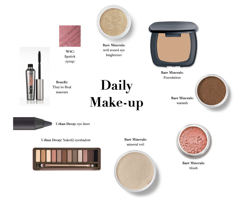 My Daily Makeup Routine