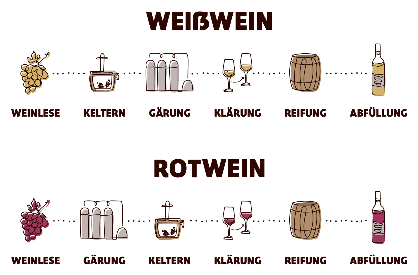 Gutscheinrolle "Wein" In Rot – 1000 Nummerierte Abrisse Pro Rolle, Je 54x30 Mm