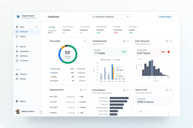 Fleet Analytics & Management Dashboards