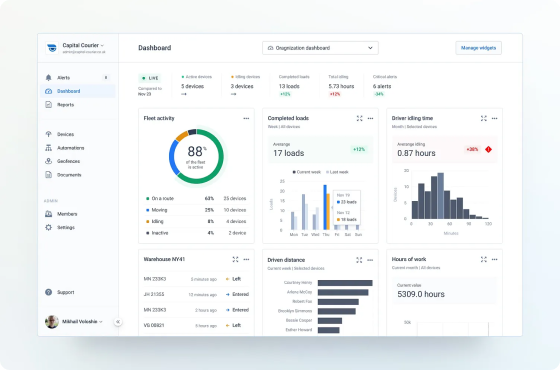 Fleet Analytics & Management Dashboards
