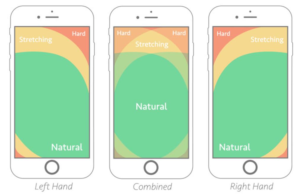 Examples of a thumb-friendly zone