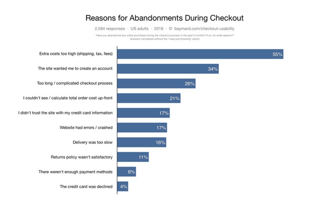 abandonment-rate-stats