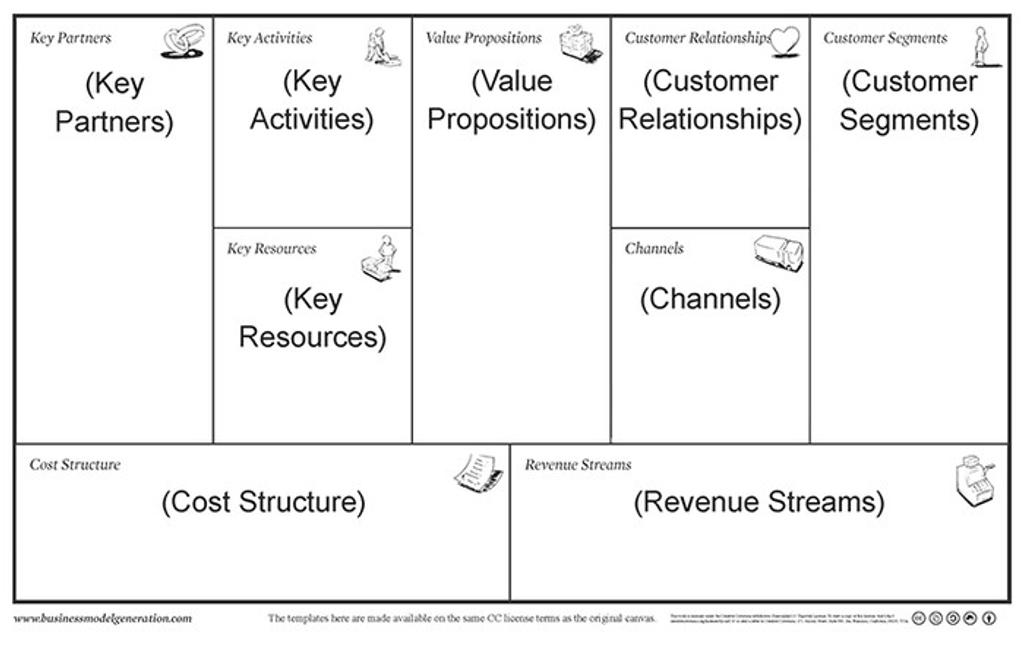 Business Model Canvas